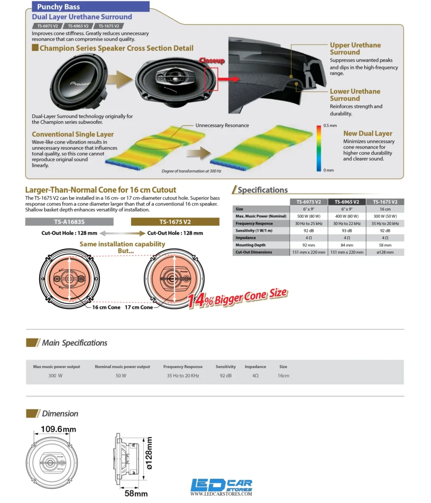 Car speaker Champion Series TS 1675V2 2